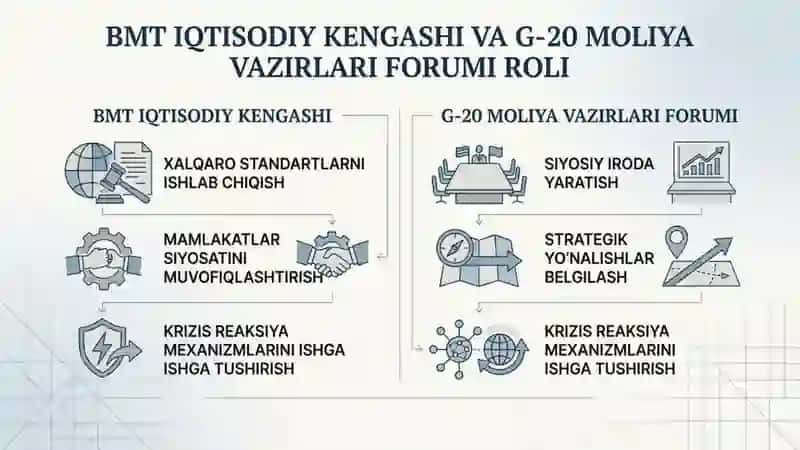 Xalqaro moliyaviy nazorat va muvofiqlashtirish nomli 17 betlik taqdimot 4