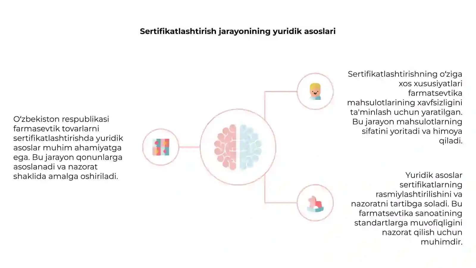 O'zbekiston farmasevtik tovarlarning sertifikatlanishi asoslari 4