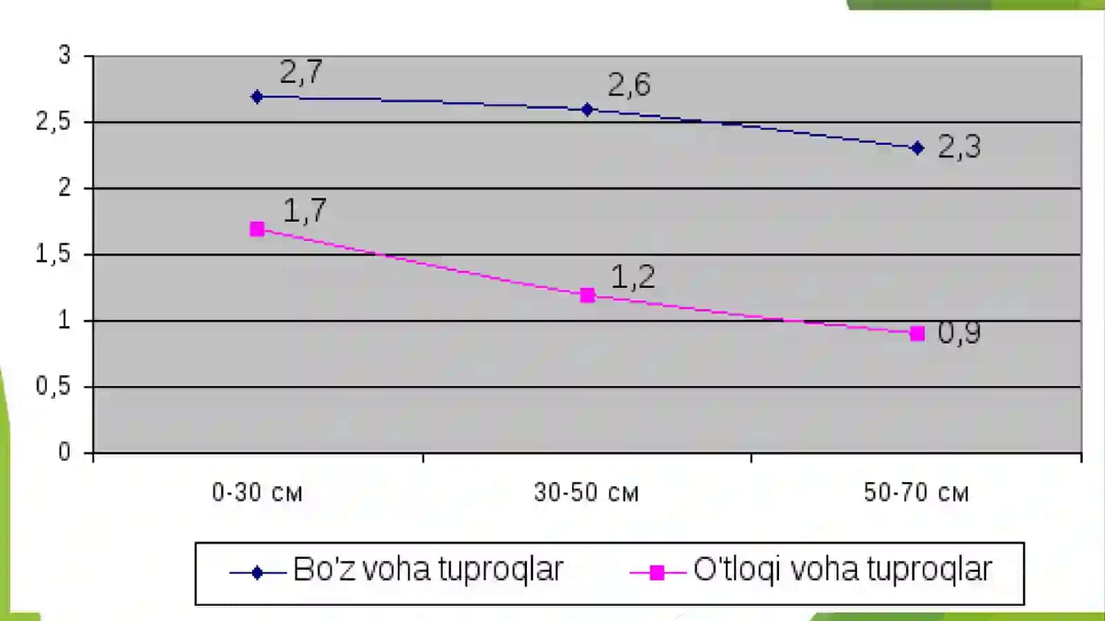 Tuproqning radioktivligi 4