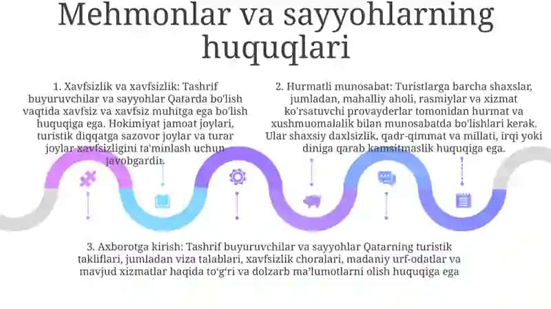 Qatar Turizm Huquqlari 4