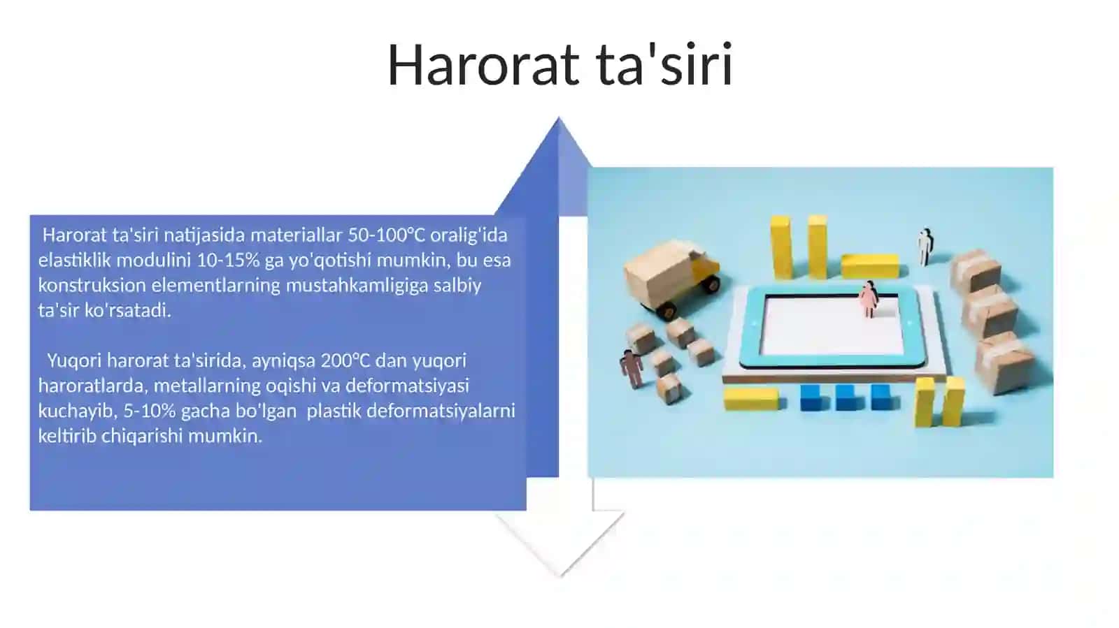Yuklamalar va ularning vazifalari 4