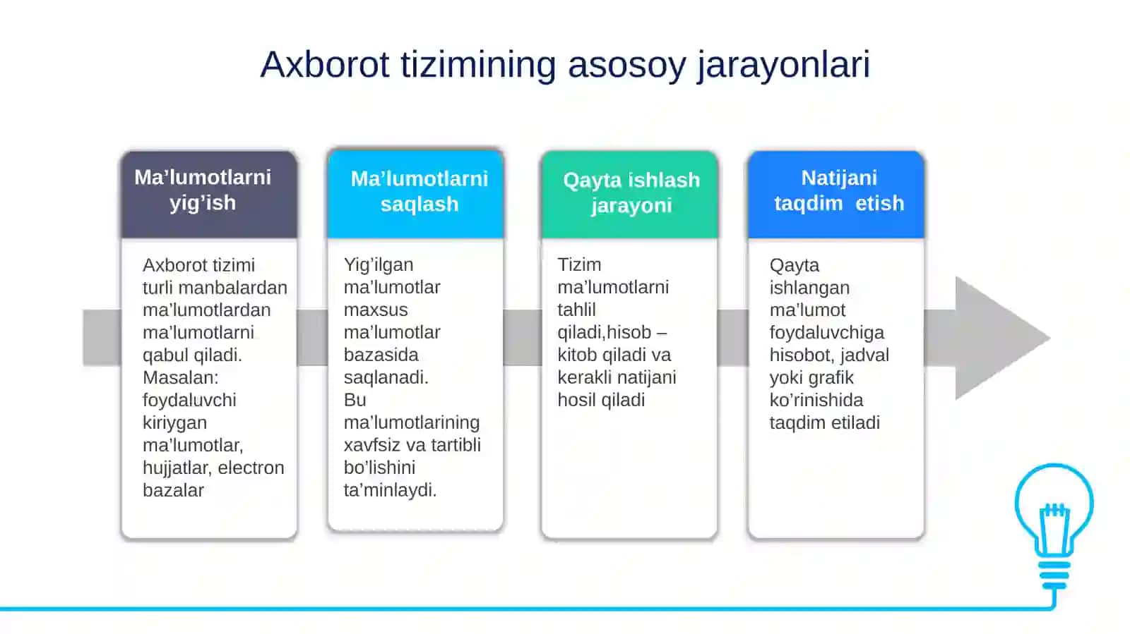 Axborot tizimlarining tasnifi 4