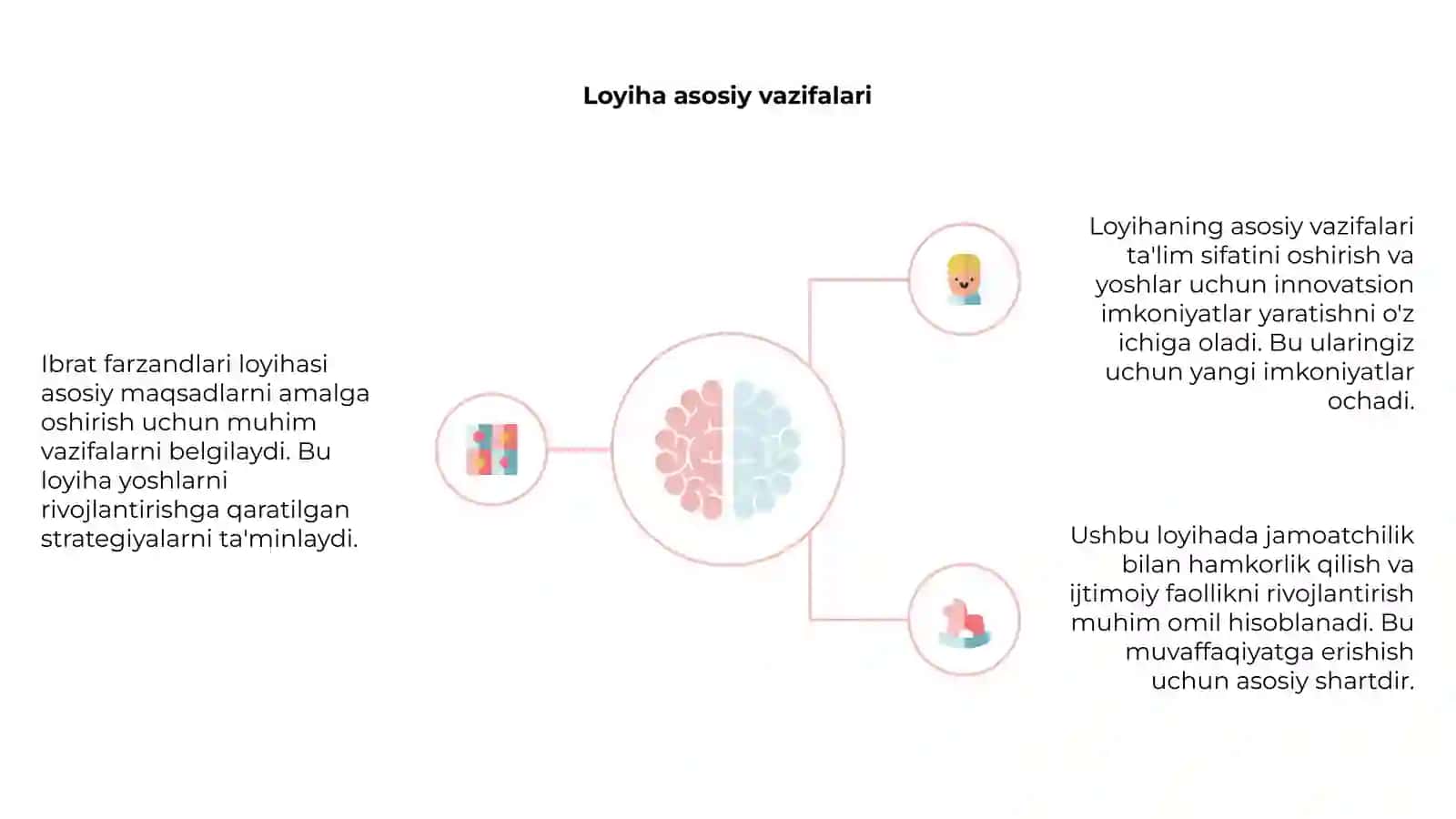 Ibrat farzandlari loyihasi 4