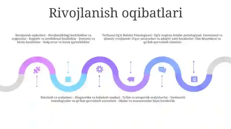 Tarbiyasi OgʻIr Bolalar Psixologiyasi 4
