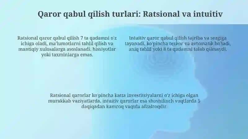Qaror qabul qilish 4