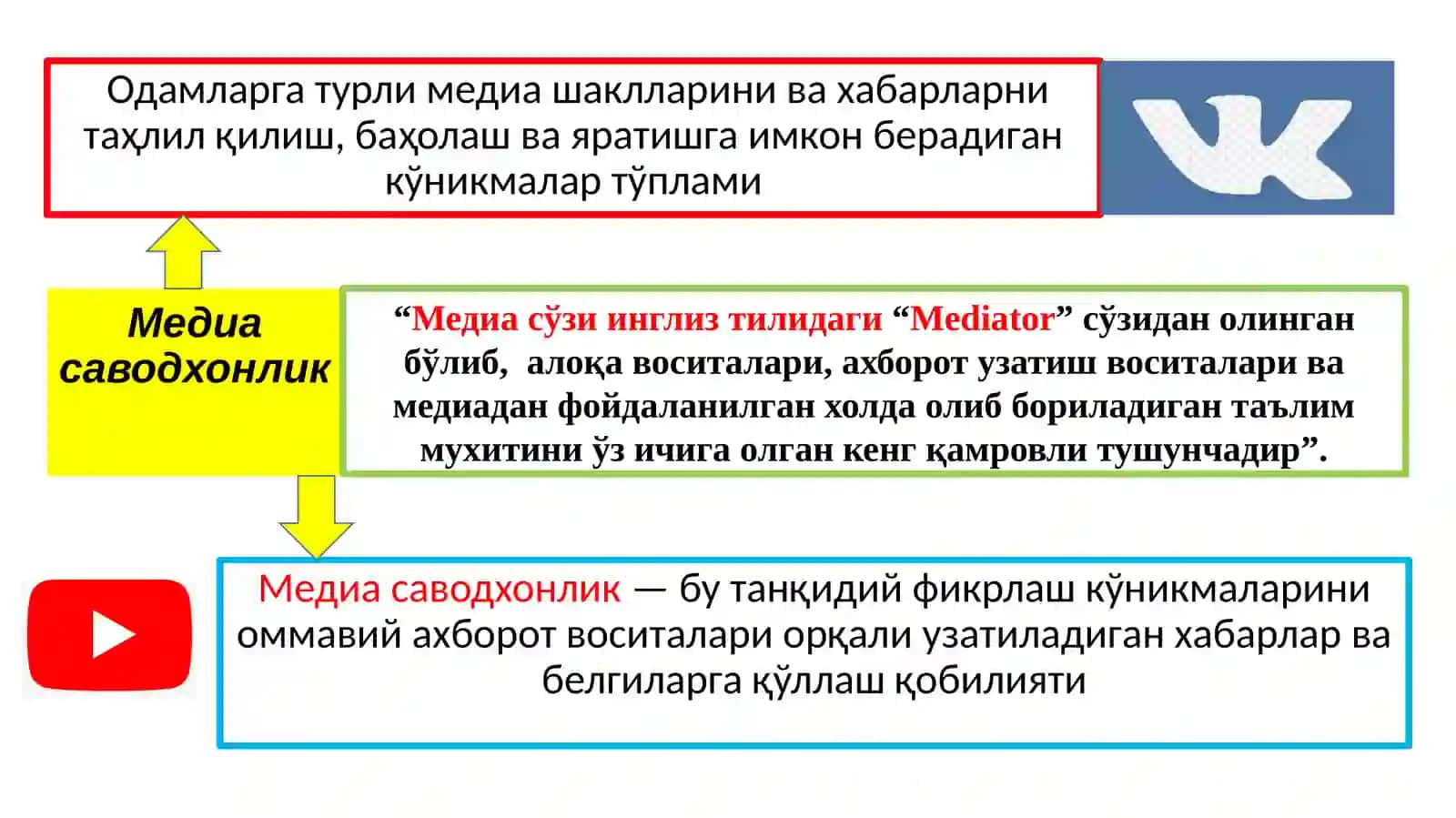 Тарбячи (педагог)нинг медиа саводхонлиги 4