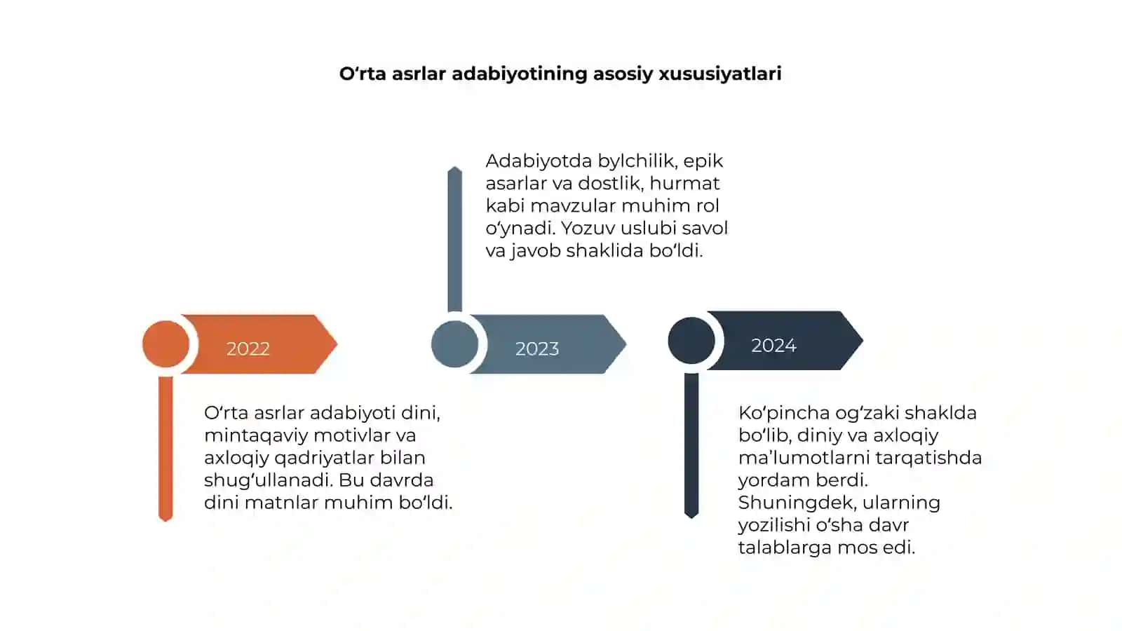Oʻrta asrlar adabiyoti 4