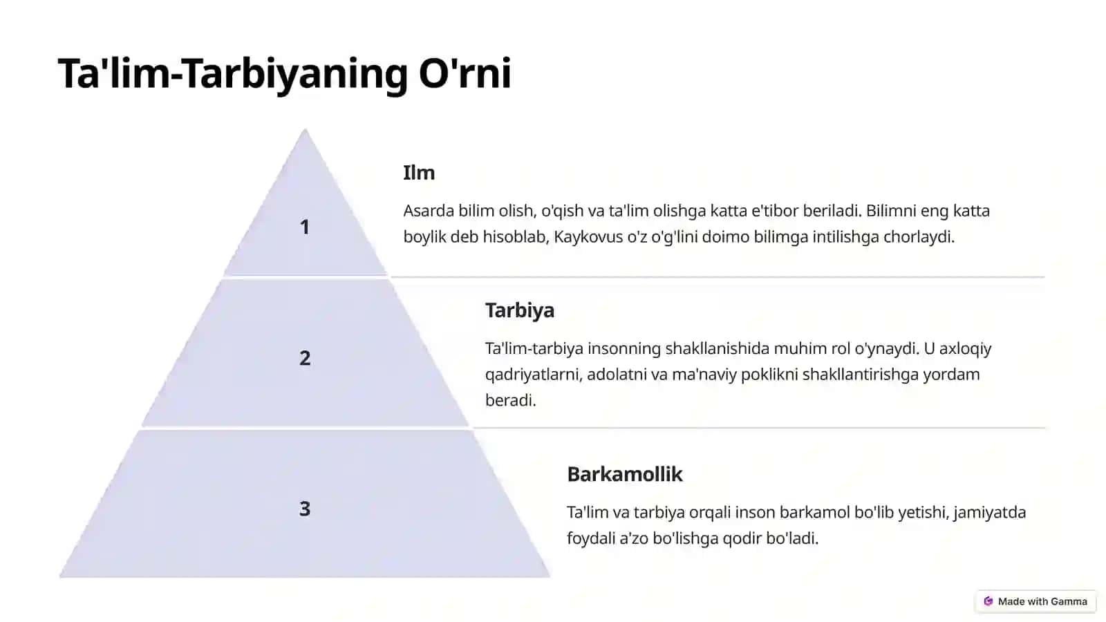 Qobusnoma: Barkamol Inson Tarbiyasi 4