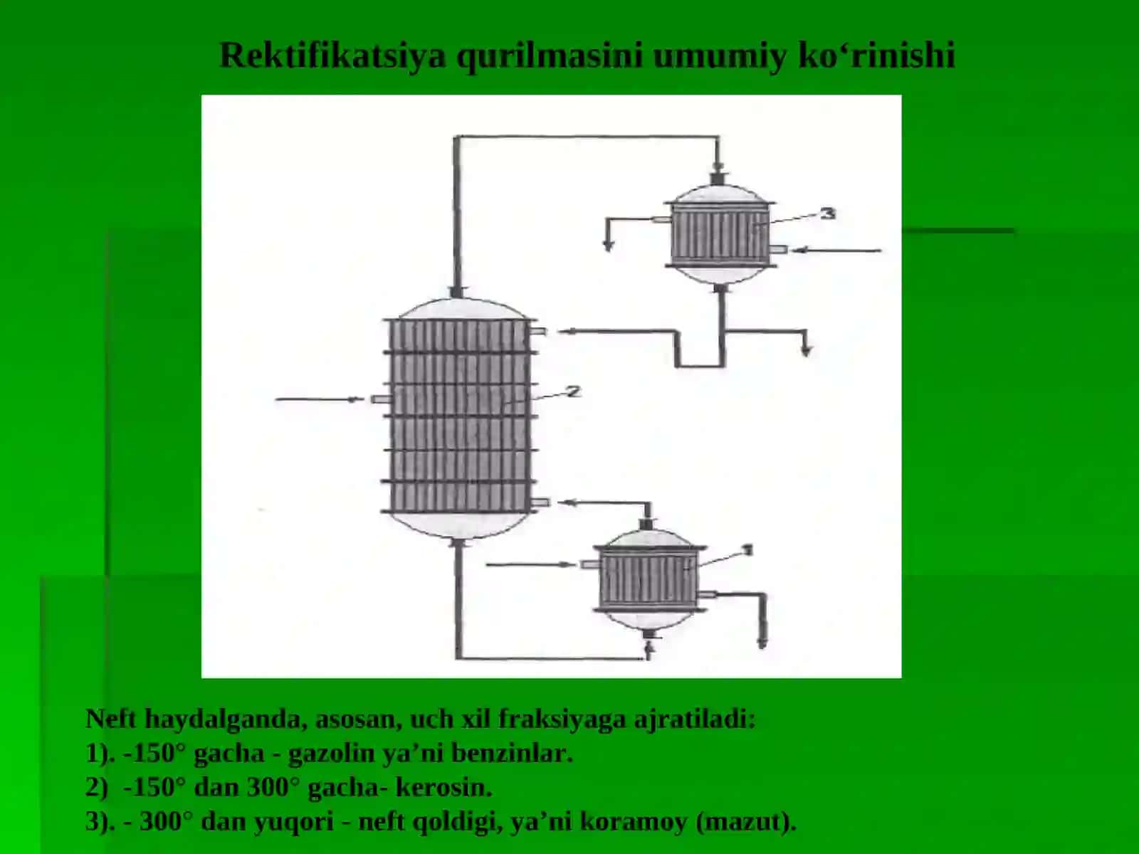 Neft kimyosi va neftni qayta ishlash 4