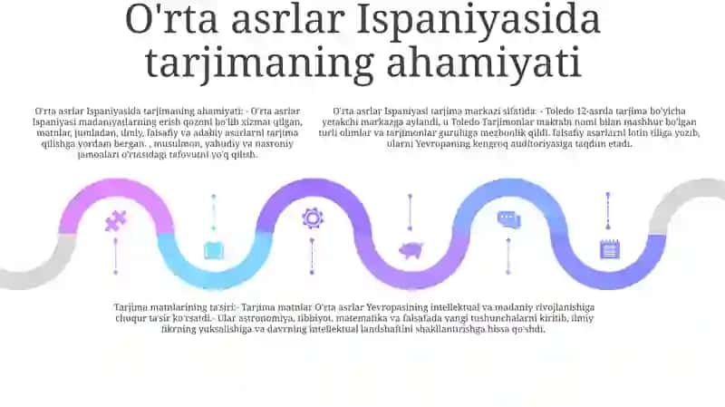 OʻRta Asr Ispaniya Tarjima Markazlari 4