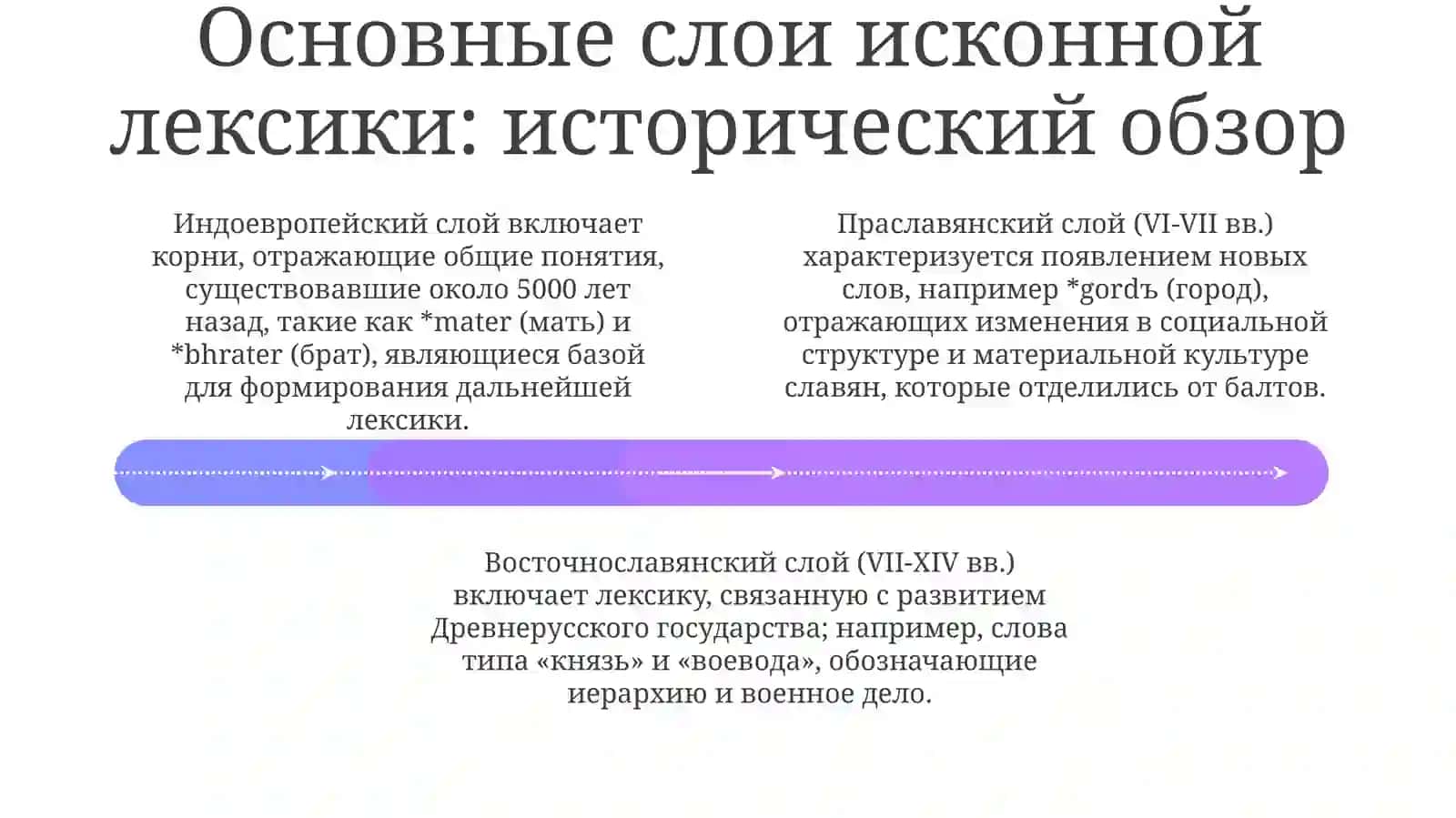 Исконной лексика 4