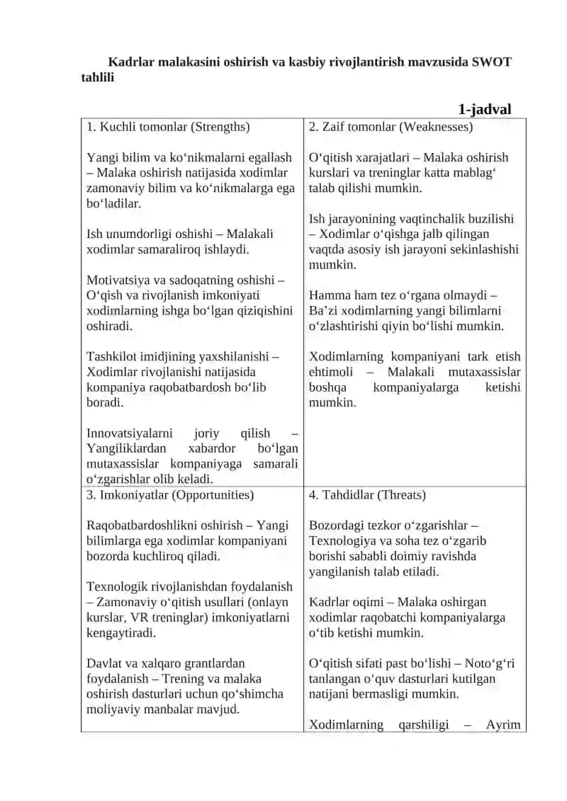 Kadrlar malakasini oshirish va kasbiy rivojlantirish 4