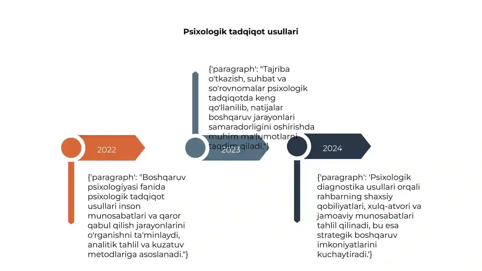 Boshqaruv psixologiyasi fanining usullari va metodlari 4