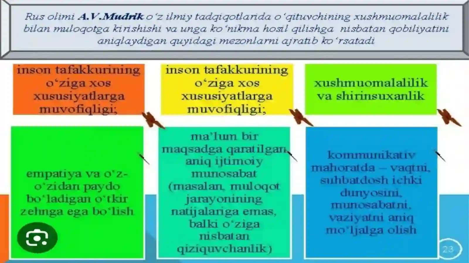 Pedagogik odob.Pedagogning muomala odobi 4
