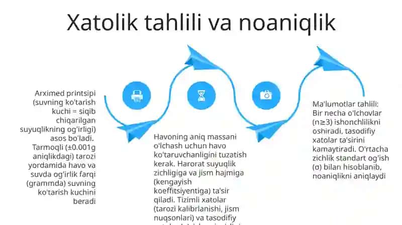 Tishning zichligini gidrostatik tortish usulida aniqlash 4