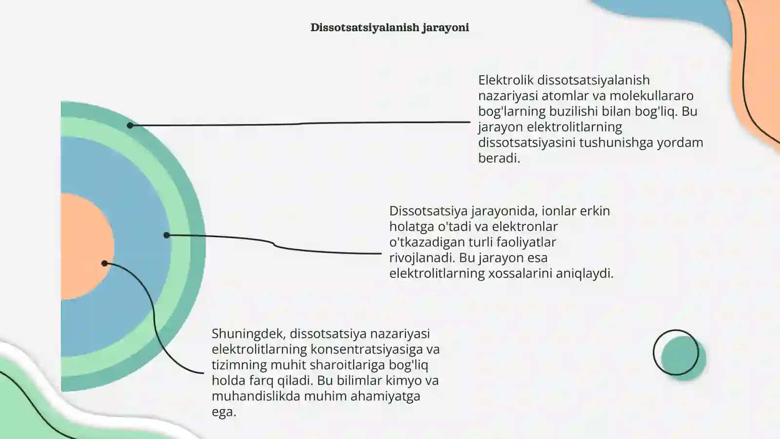 Elektrolik dissotsatsiyalanish nazariyasi 4