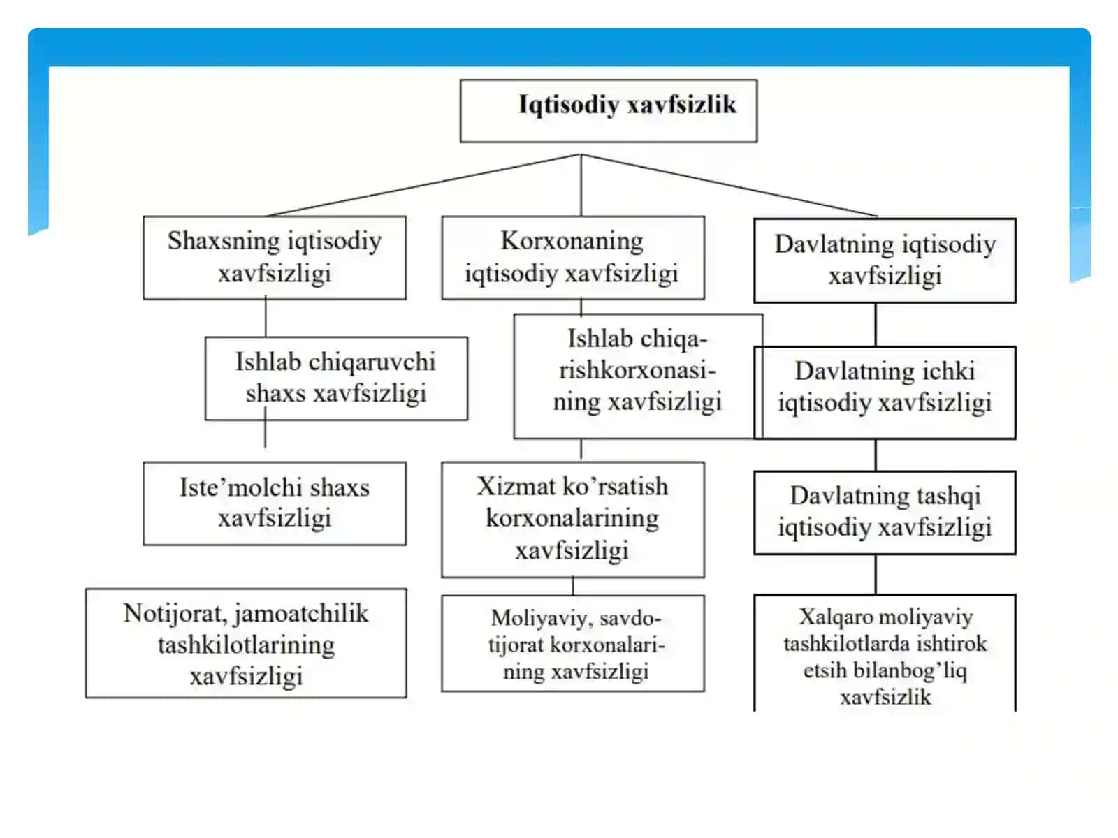 IQTISODIY XAVFSIZLIK INDIKATORI 4