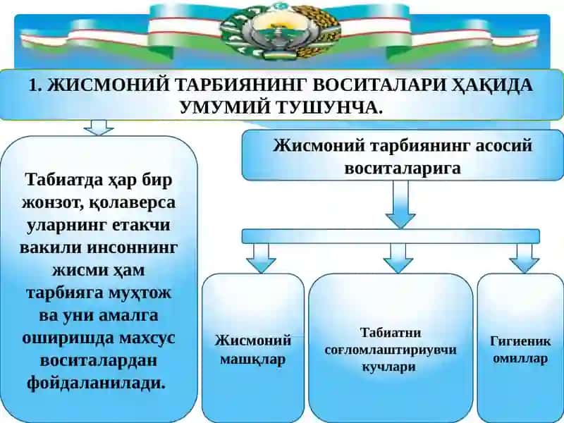 Жисмоний тарбиянинг воситалари 4