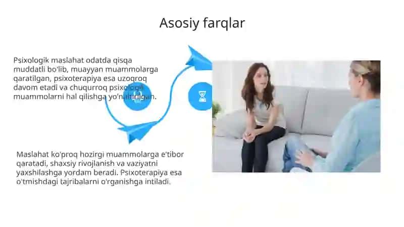 Psixologik maslahat va psixoterapiya 4