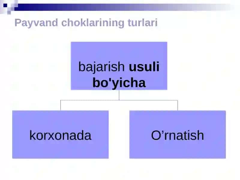 Payvand birikmalarni statik mustaxkamlikka xisoblash 4