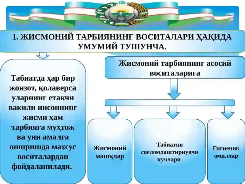 Жисмоний тарбиянинг воситалари 4