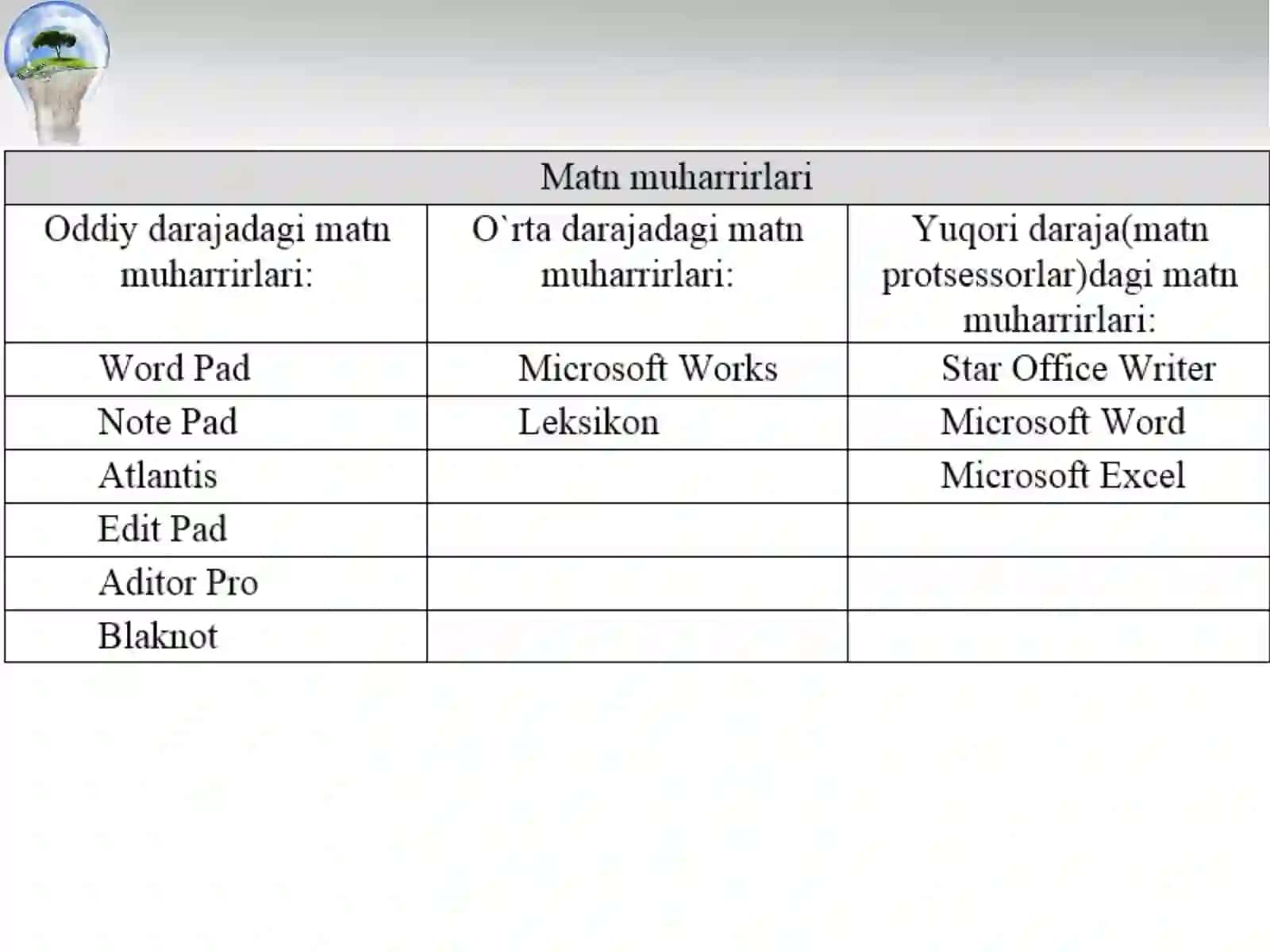 Sohaga oid amaliy dasturlar paketlari 4