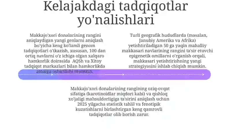 Makkajo'xori Donasining Rangi 4