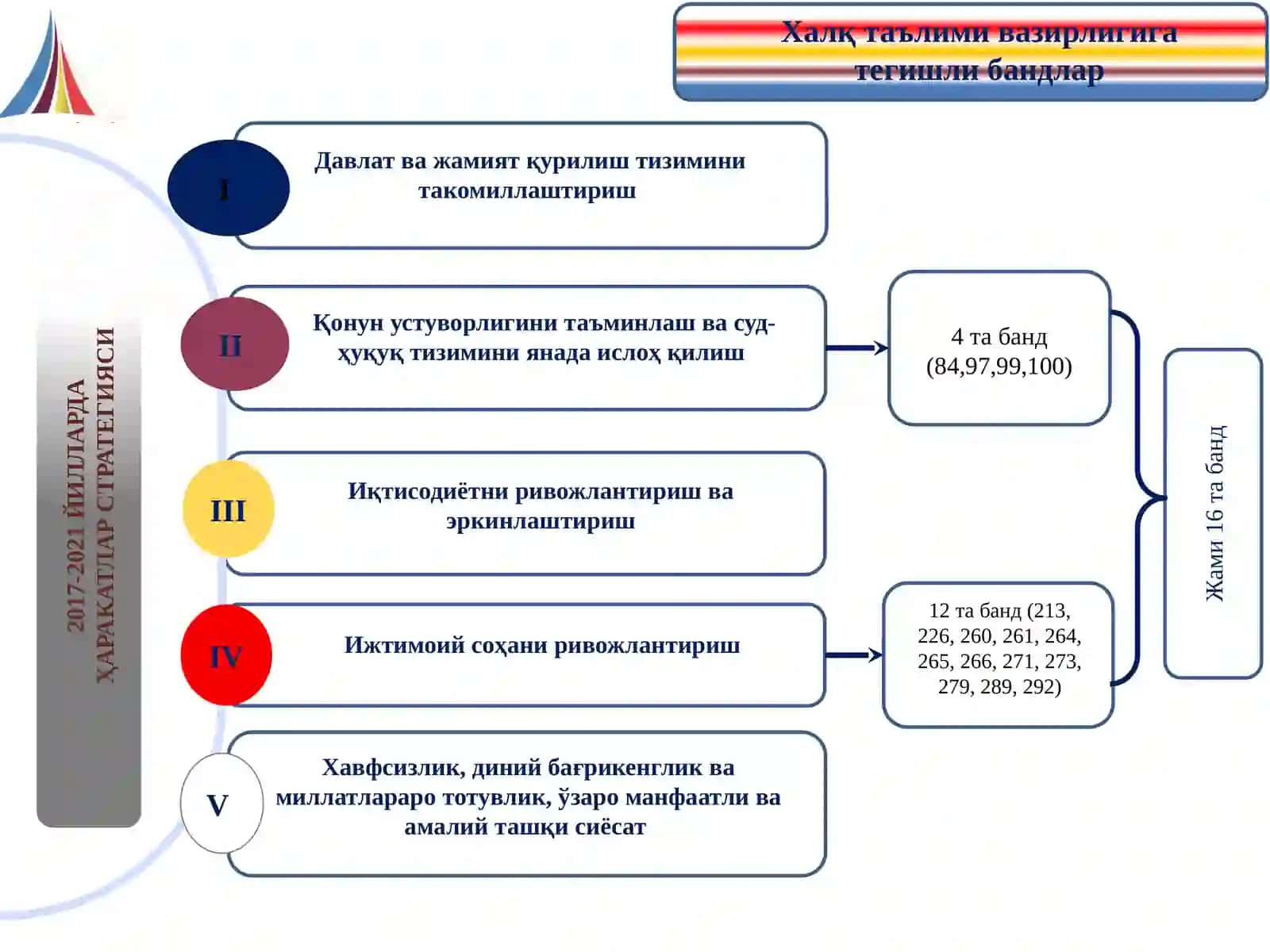 Харакатлар стратегияси 4