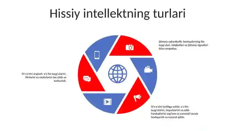 Xissiy Bilish Va Uning Turlari 4