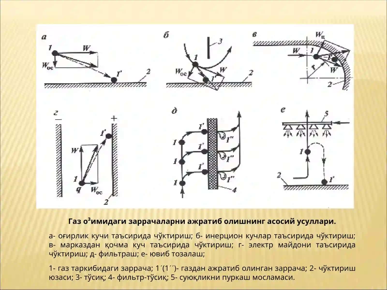 Газ таркибини тозалаш услублари 4