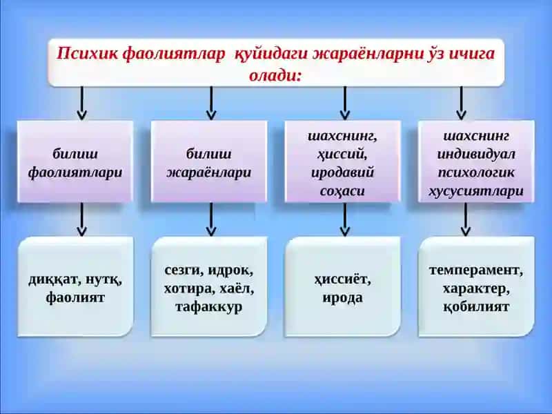 Психологиянинг предмети 4