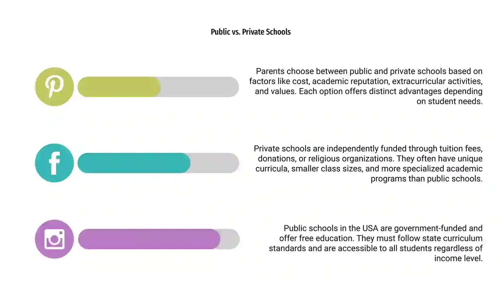 USA education 4