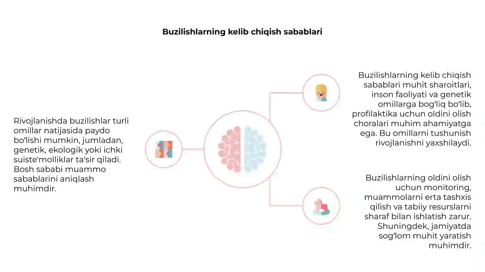 Rivojlanishda buzilishlar kelib chiqish omillari 4