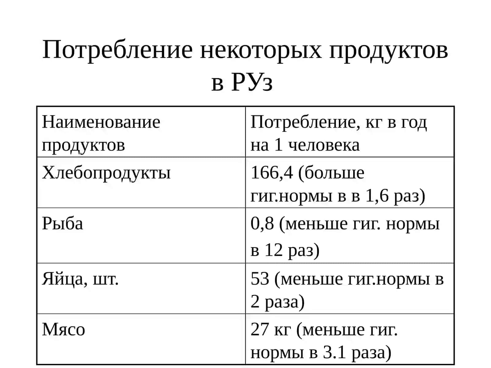 ПИТАНИЕ КАК ФАКТОР ЗДОРОВЬЯ 4