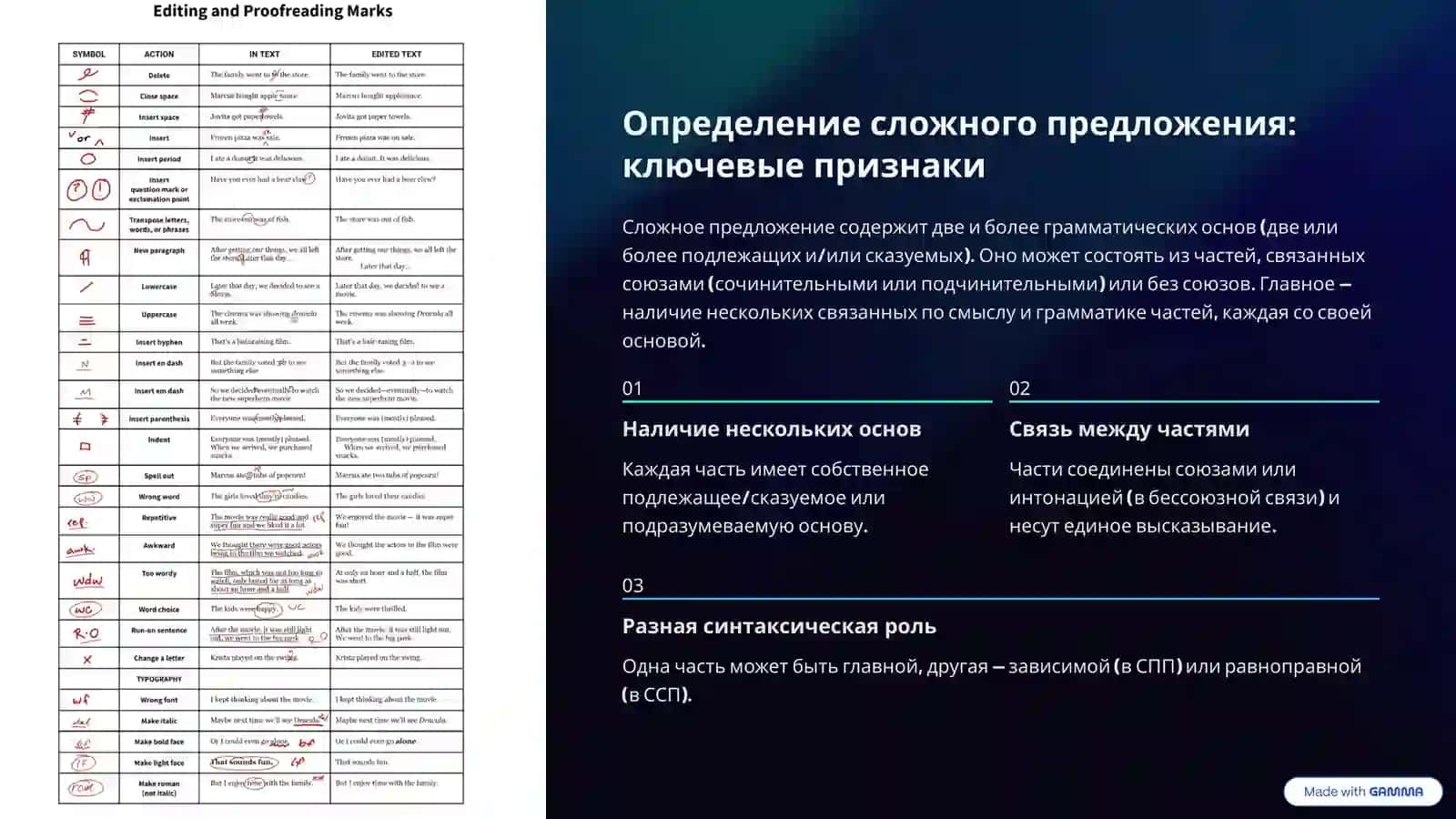 Краткая, но ёмкая презентация о сложном предложении: что это такое, какие существуют виды, как различать и правильно пунктуировать 4