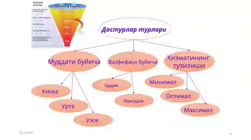 Маркетинг дастурлари 4