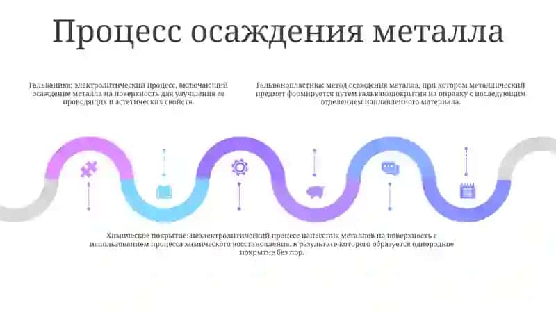 Осаждение Металлов Методом Электролиза 4