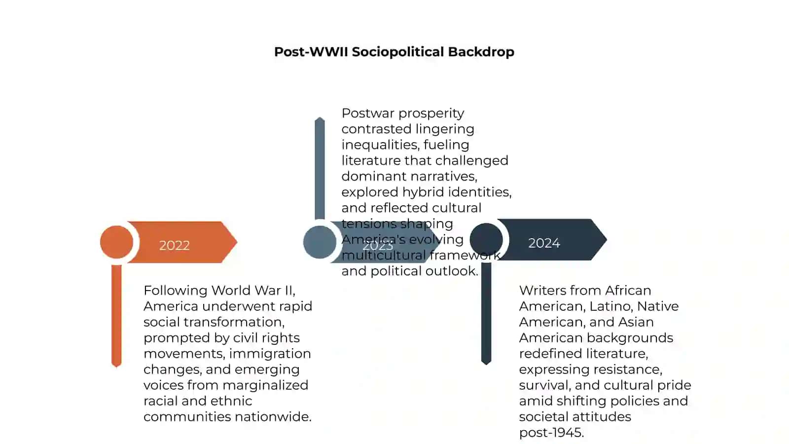 Multicultural American literature at the 2nd half 20th century 4