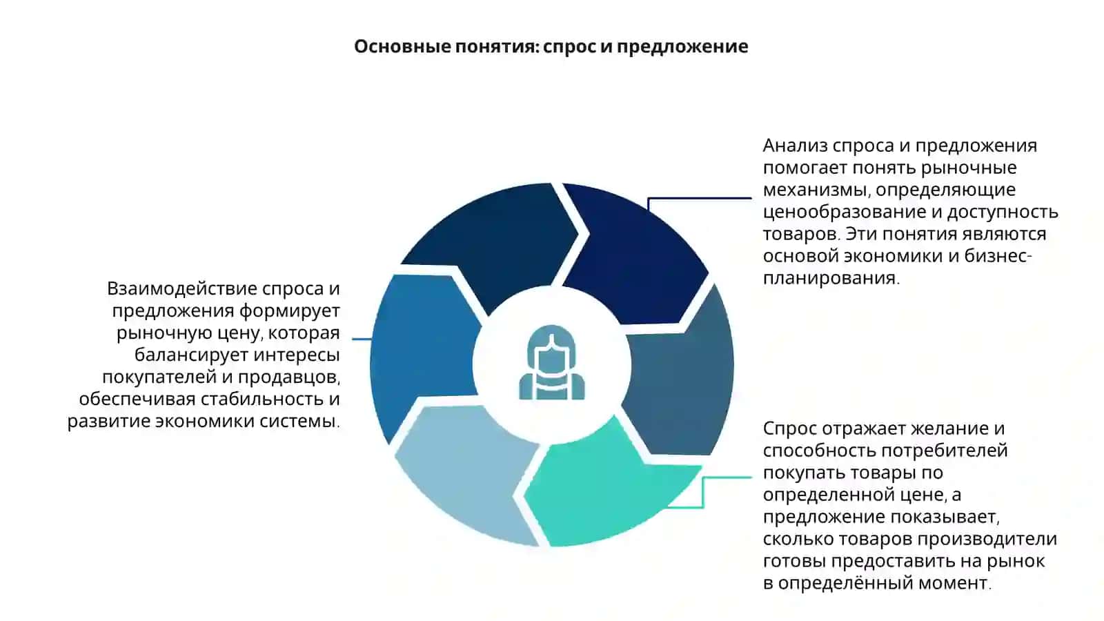 Анализ спроса и предложения 4