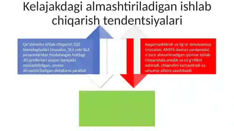 Mashinasozlikda O‘zaro Almashuvchanlik tushunchasi 4