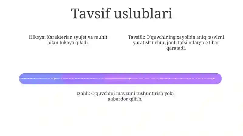 Istiqlol uslublari 4