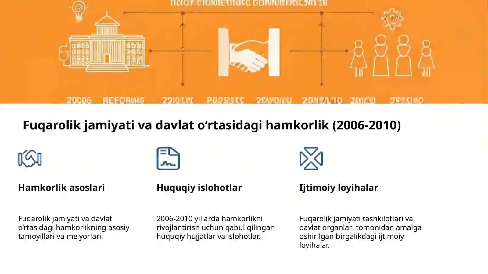 Fuqarolik jamiyati: bosqichlar va istiqbollar 4