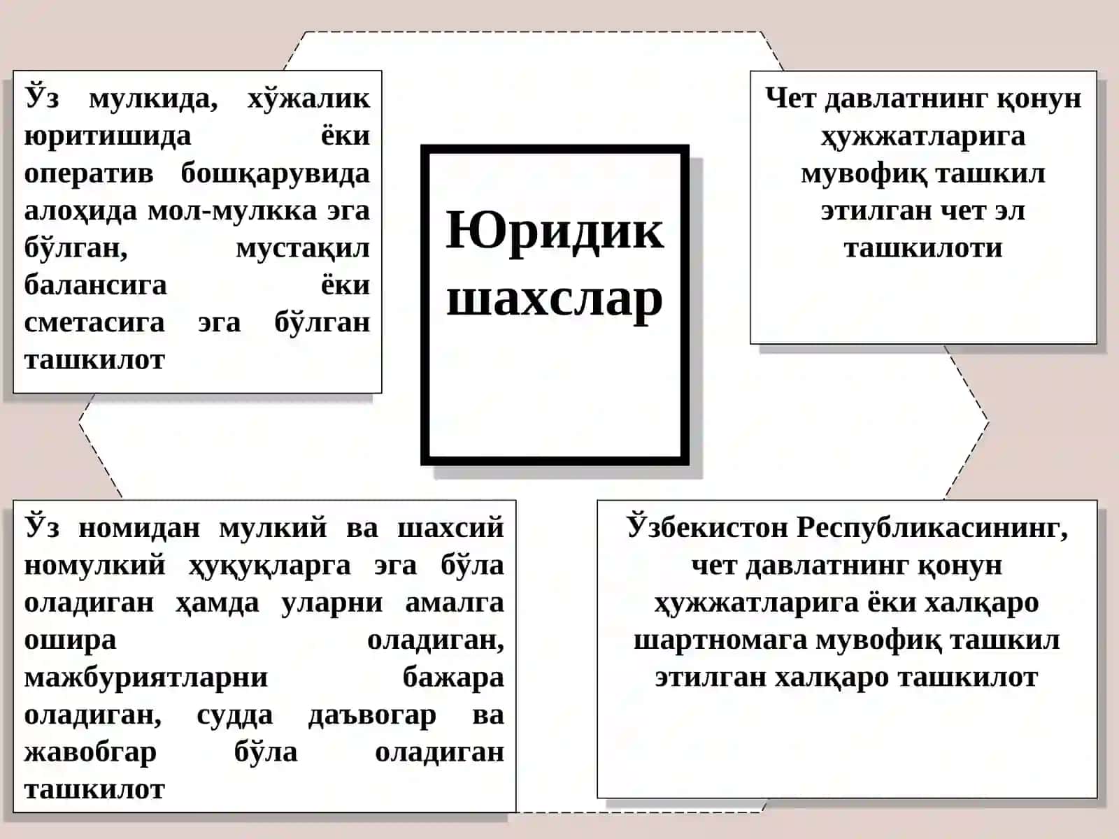 Юридик шахсларни солиққа тортиш 4