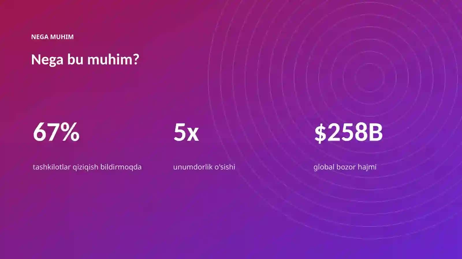 AI INSIGHTS • PREMIUM TAQDIMOT 4
