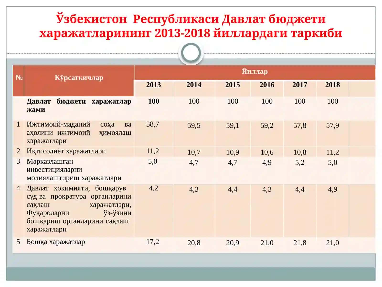 Бюджет тизими қонунчилик асослари 4