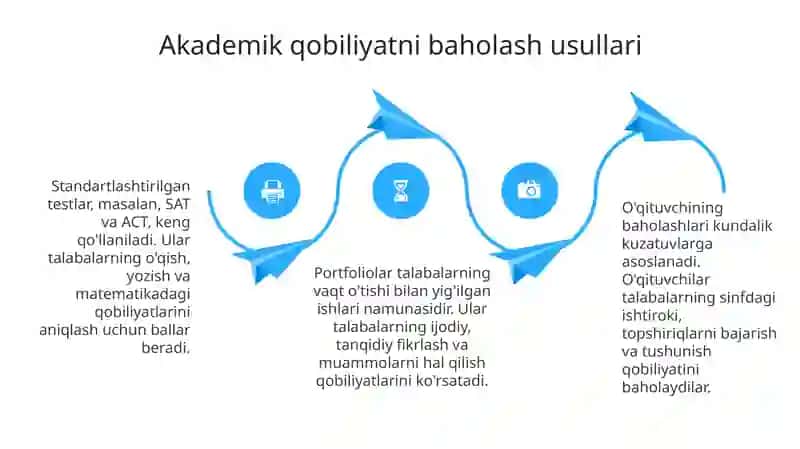 Akademik qobiliyat muammosi 4
