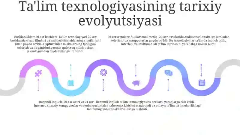 Ta’Lim Texnologiyasining Dolzarbligi 4