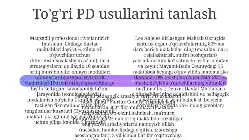 Samarali pedagogik amaliyotni ta'riflash 4