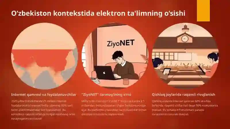 Elektron ta'limni rivojining yetakchi tendensiyalari 4