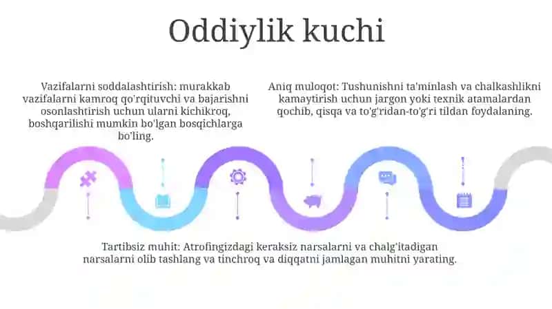 Birlik mohiyati, 1 4